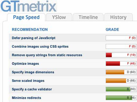 GTmetrix GTmetrix